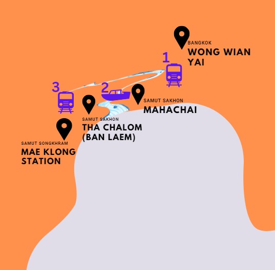 Schematische Route von Bangkok zum Mae Klong Railwy Market.